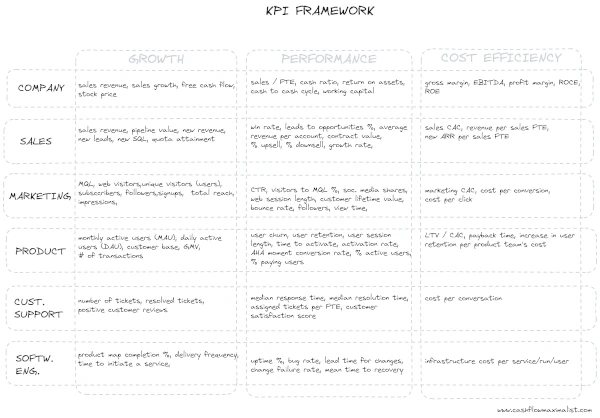 Company KPIs