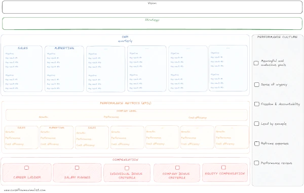 Performance Framework